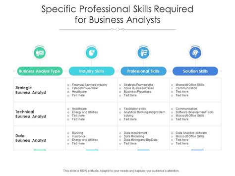 skillba|What Skills Needed For A Business Analyst .